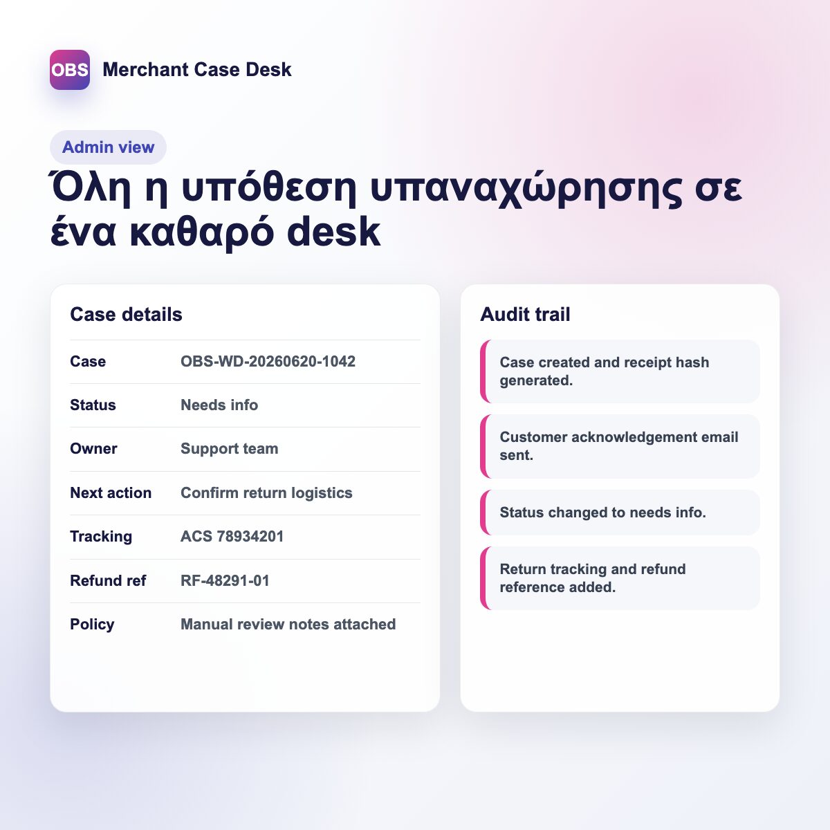 Admin case desk για WooCommerce υπαναχώρηση με status, return tracking και audit trail.